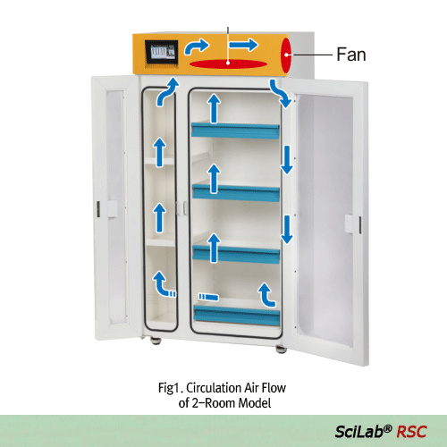 내산성 밀폐형 시약장  PP/PVC Filtered Reagent Storage Cabinet
